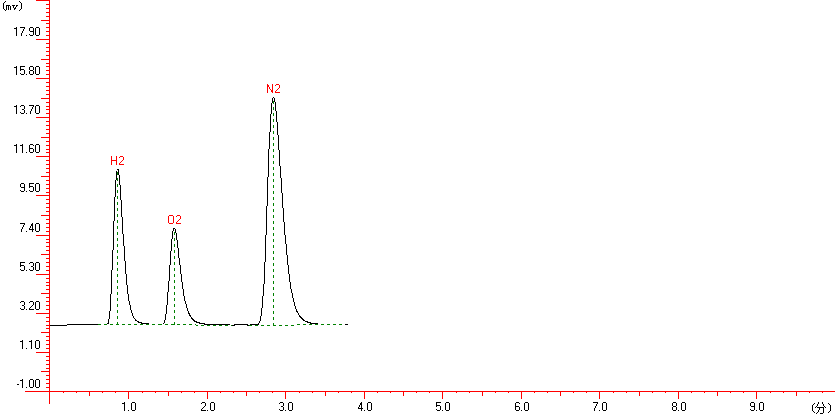 HCC-102含气量分析柱